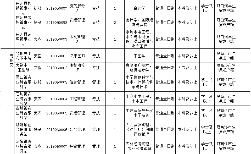 海南政策最400万人口_海南税收政策海报(3)