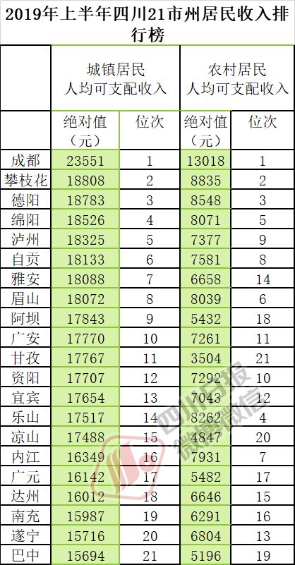 四川各市州gdp排名(3)