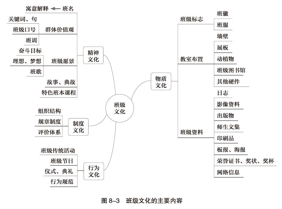 几张思维导图讲透如何构建班级文化_寿光教育云