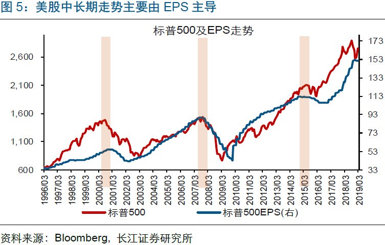 股票走势对gdp的影响_中国经济趋势怎样 对股市有何影响