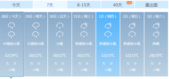 刚刚,绵阳发布暴雨黄色预警!