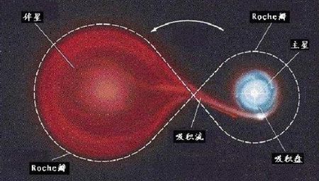 超大恒星更强大吗?比黑洞质量更大的恒星能吞并黑洞?然并卵!