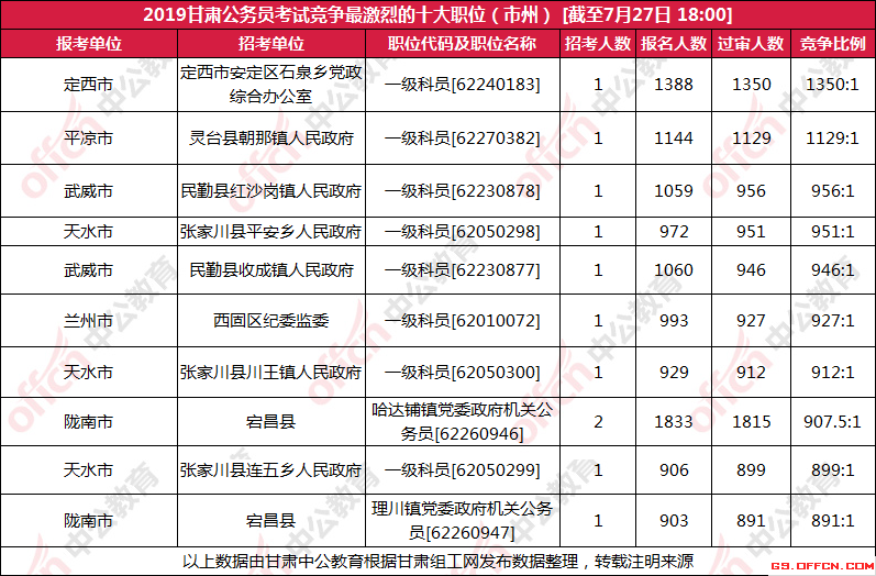 大理市2019年乡村人口统计_乡村振兴图片