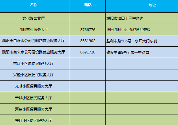 濮阳最新最全服务电话，超实用快收藏！
