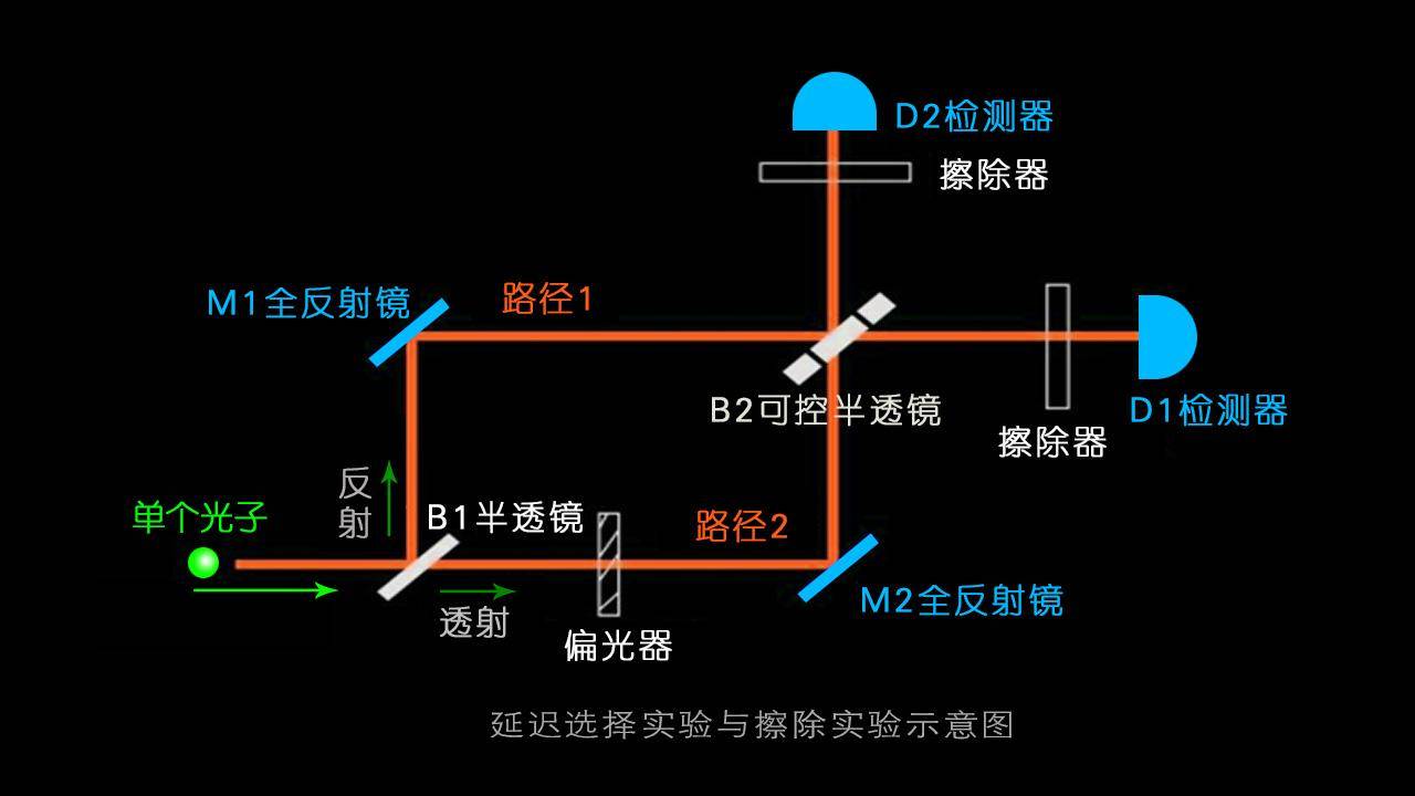 光子最新特性的发现，或可彻底解开波粒二象性背后隐藏之谜