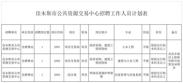 佳木斯人口2019_佳木斯市区人口是多少