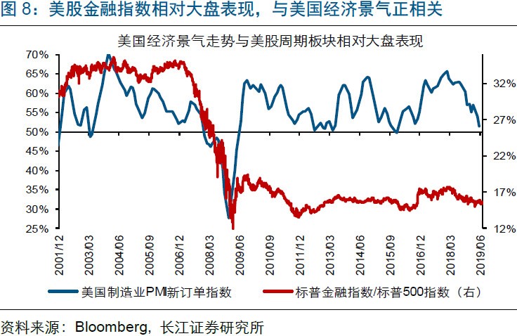 股票走势对gdp的影响_中国经济趋势怎样 对股市有何影响