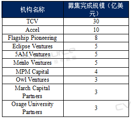 今年一季度中美gdp对比_陈平 特朗普要大减企业税,中国或成最大输家(2)