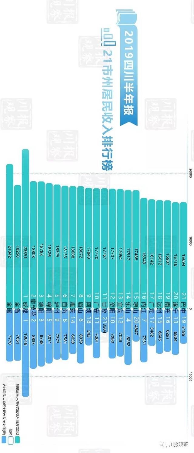 四川各市2020年gdp_四川2019gdp城市人均