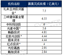 今年一季度中美gdp对比_陈平 特朗普要大减企业税,中国或成最大输家(3)