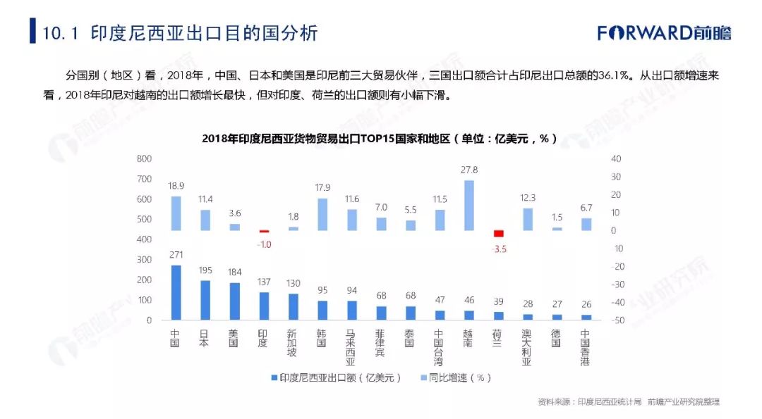 2019年中国与亚洲主要国家和地区双边贸易深度解读报告三