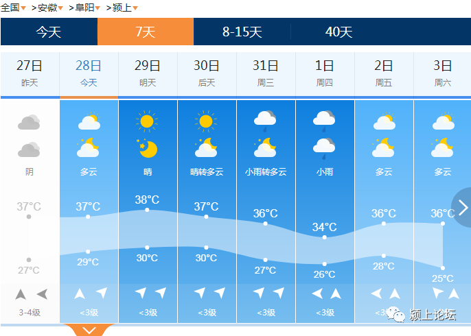 下面是天气网颍上最新的天气预报