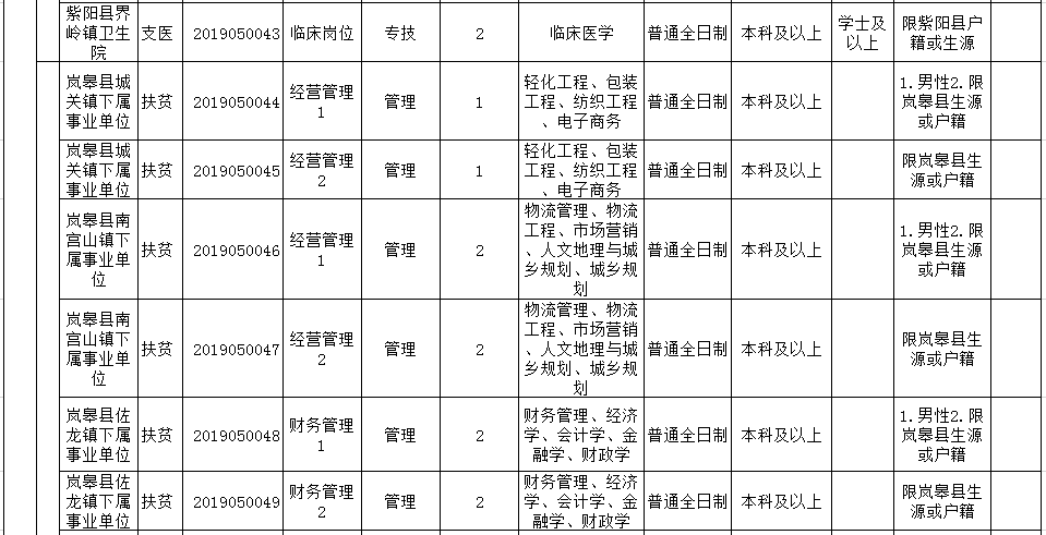 海南政策最400万人口_海南税收政策海报(3)