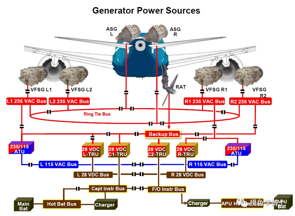 系统讲解航空电源的设计因素及其分类_飞机