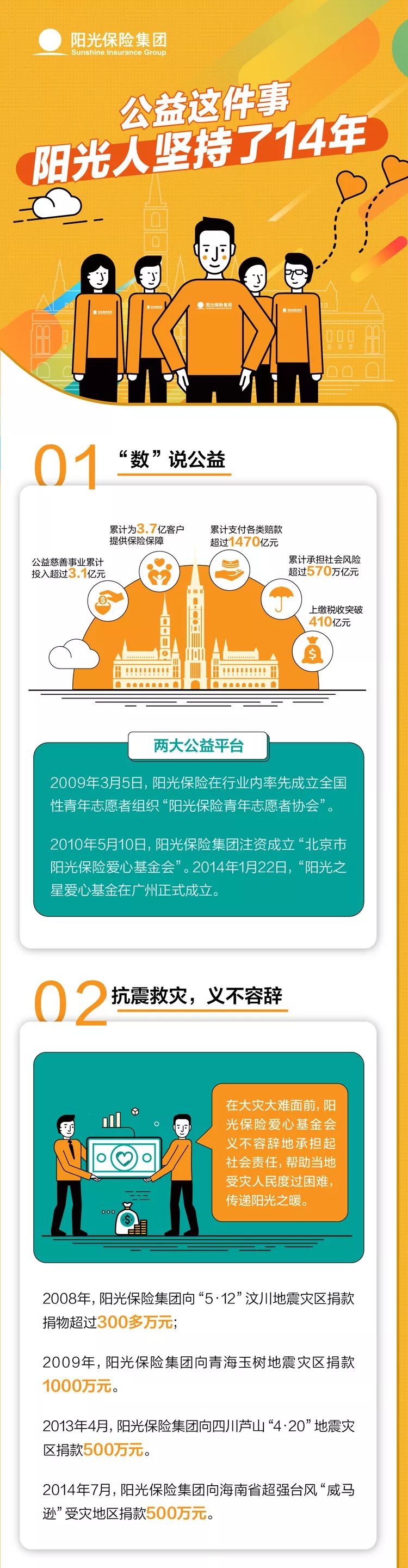 公益这件事,阳光人坚持了十四年