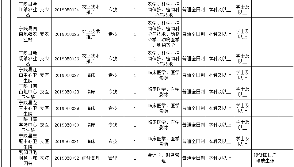 海南政策最400万人口_海南税收政策海报(3)