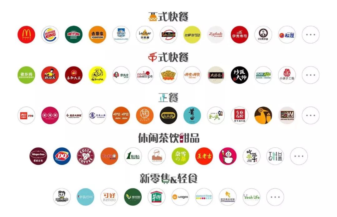广州餐饮排名_广州餐饮堂食地图(2)