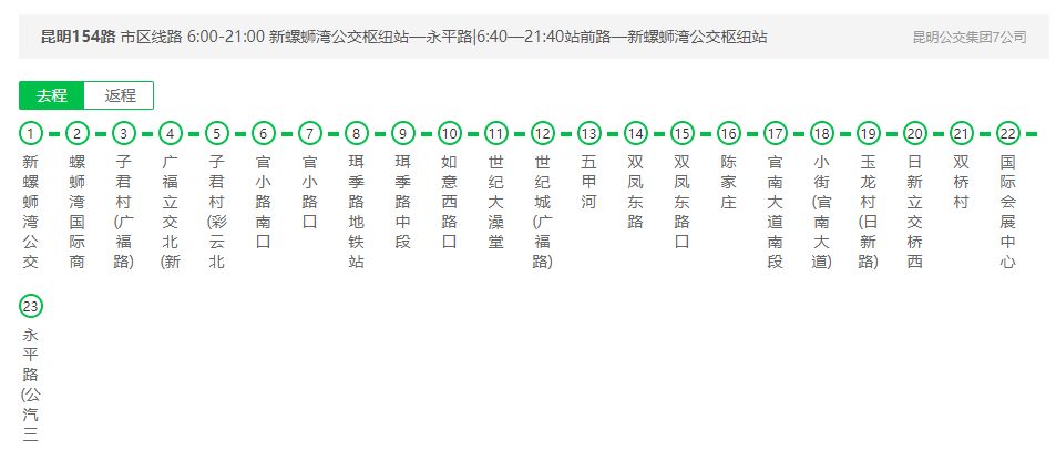 昆明线路大全,公交,地铁,大巴车,去哪里坐什么