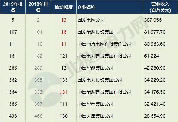 世界核电排名_凹凸世界金(2)