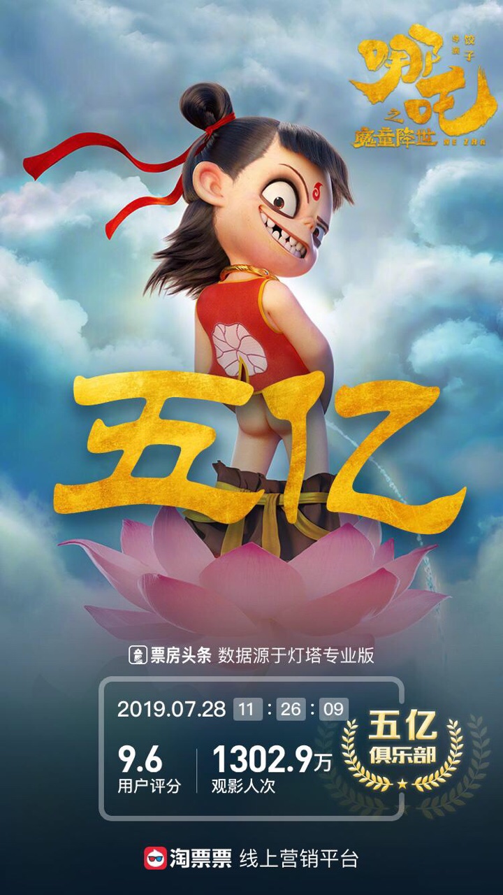 《哪吒之魔童降世》创造国内动画电影票房新纪录