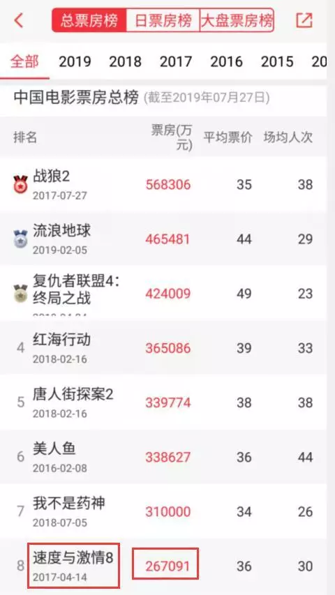 哪吒2票房破148亿 b0fbb964e6d044d7afa8acf5ddc42baa.jpeg