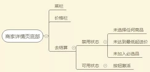 养猪的增值算GDP么_养猪(2)