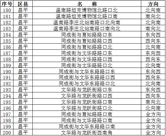 北京每年新增人口_2013年中国教育在线高招调查报告(3)