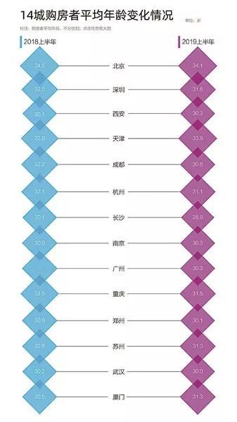 购房者变了,现3大特点,房价高吗?但买房年龄越来越小了 申搏官网网站