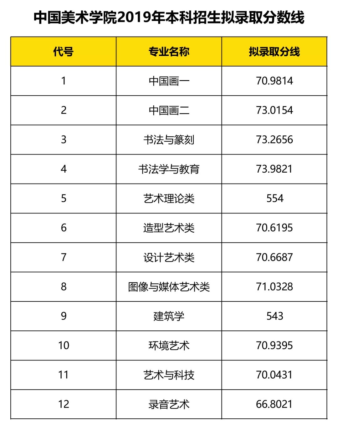 九大美院排名(2)