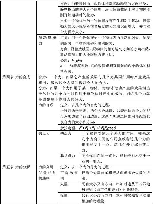 怎么学好物理高一知识点 d04ba4d37d0b445a883cd7a31b59a599.jpeg