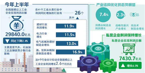 国家统计局:消费品制造业利润增长较快 云顶国际在线登录