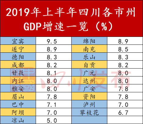 宜宾市2020上半年gdp_宜宾市几个高铁上下站