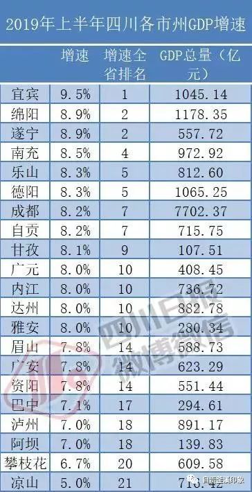 四川各市州gdp(3)