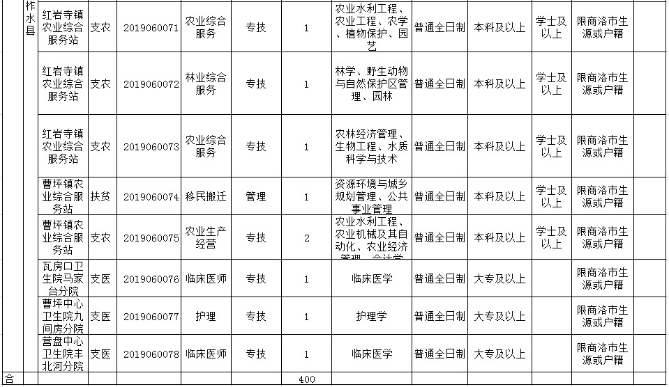 海南政策最400万人口_海南税收政策海报(3)