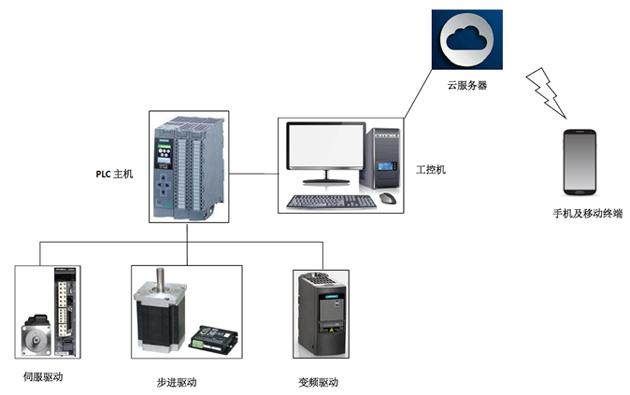 电气仿真原理图用什么软件_有什么仿真软件(2)