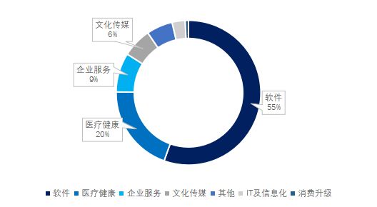 今年一季度中美gdp对比_陈平 特朗普要大减企业税,中国或成最大输家(2)