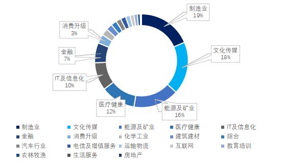 今年一季度中美gdp对比_陈平 特朗普要大减企业税,中国或成最大输家(2)