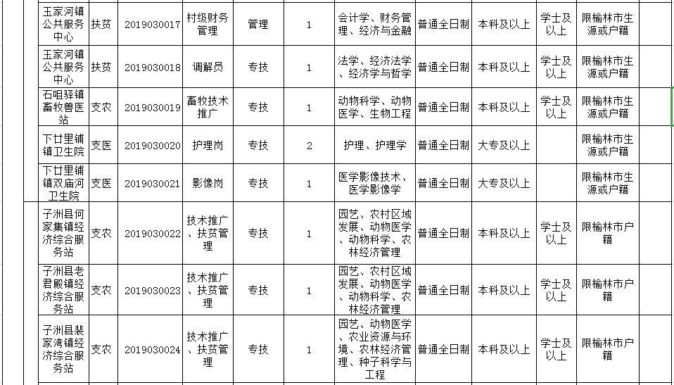 海南政策最400万人口_海南税收政策海报(3)