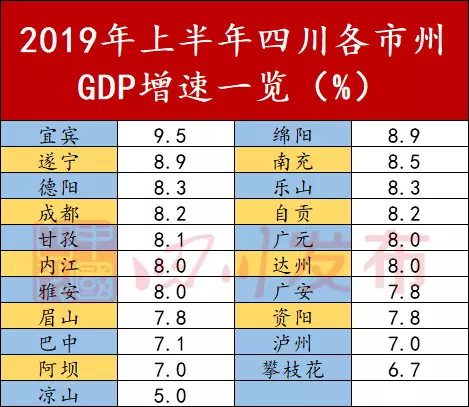 四川gdp成绩单(2)