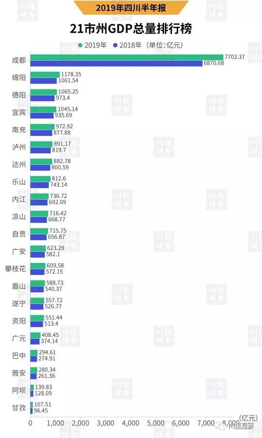 绵阳上半年gdp_绵阳公交车上(3)