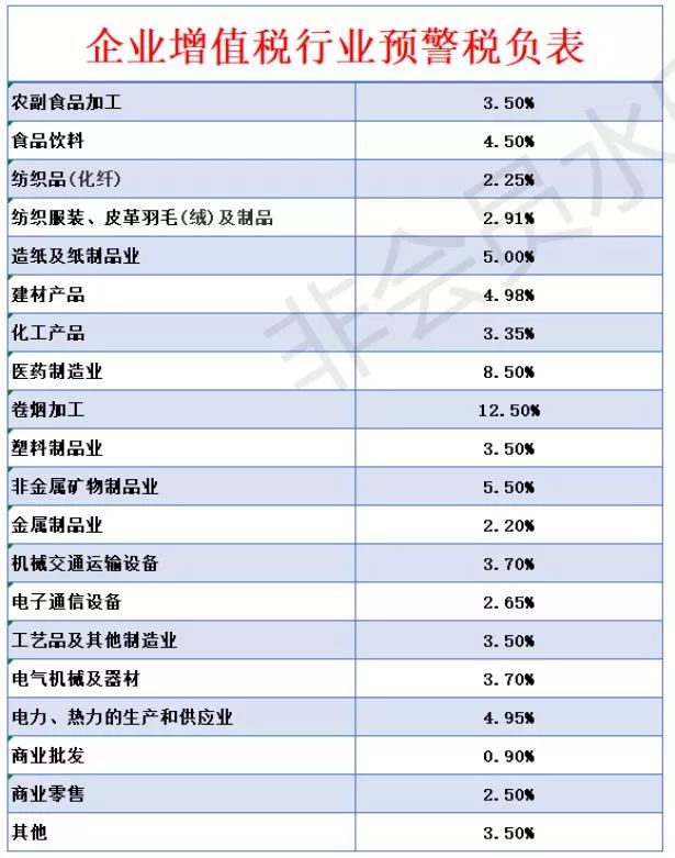 最新最全税率表!建议收藏