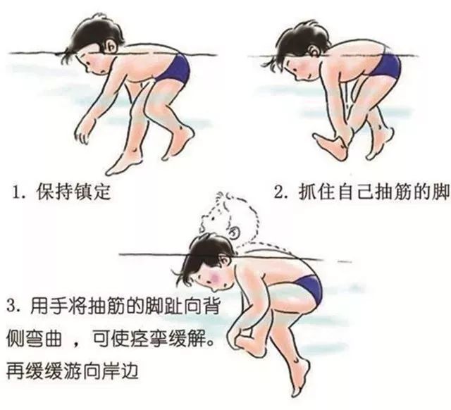 03 游泳时,即使准备再充分也不能保证抽筋溺水等不会发生,提前教给