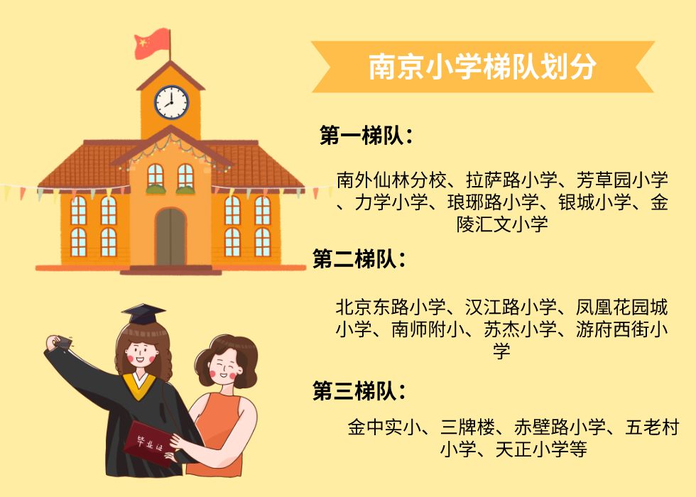 南京小学排名再度洗牌!江宁公办名校无一上榜