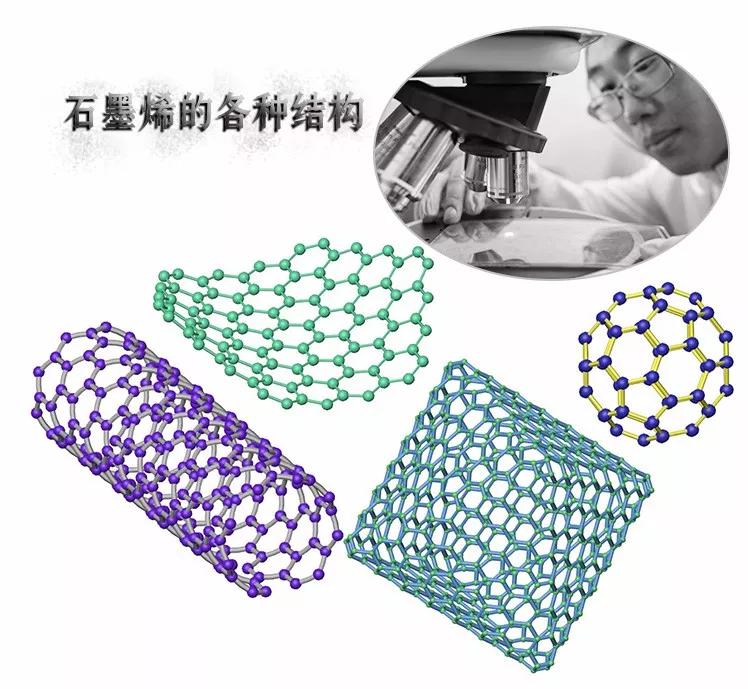 国内石墨烯行业发展迅速，优势显著