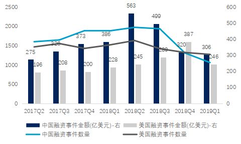 今年一季度中美gdp对比_陈平 特朗普要大减企业税,中国或成最大输家(2)