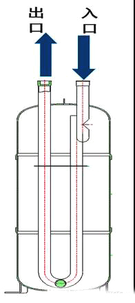 油分离器