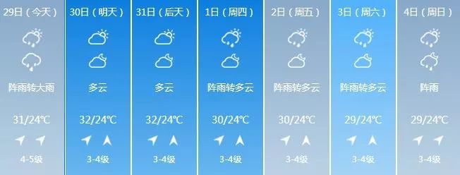 变天了!全省强降雨即将登场,你准备好了吗