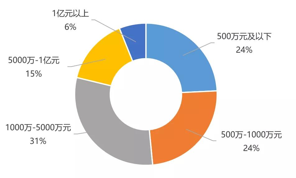 人均摄入量_钙的摄入量建议表(2)