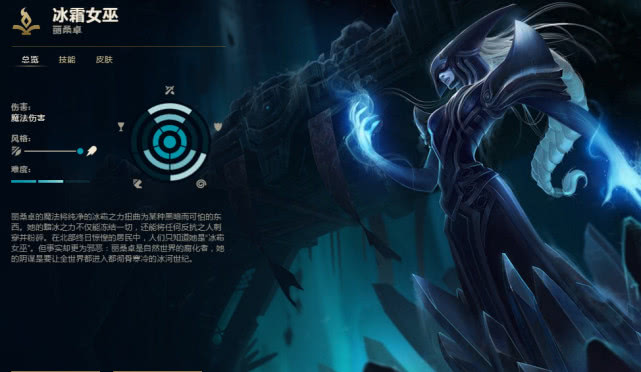 英雄联盟:中单冰女出装技巧,如何稳定上分?
