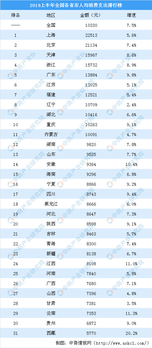 江西上半年各市人均gdp_2016年江西各市GDP排名 南昌总量第一 新余人均第一(3)